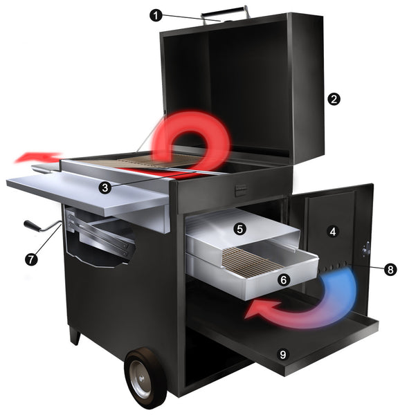 Hasty Bake Vs Pk Grill: Which One Should You Buy? 3 Hasty Bake Vs Pk Grill: Which One Should You Buy?